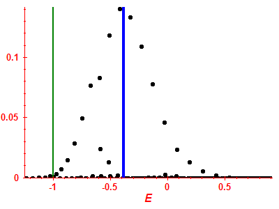 Strength function